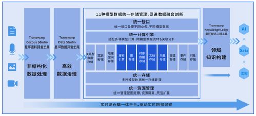 IDC发布数据智能市场发展趋势 星环科技在自动识别技术开发等三大领域全面领跑