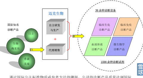 IVD行业深入剖析 迎历史性发展机遇，自动识别技术开发成关键引擎