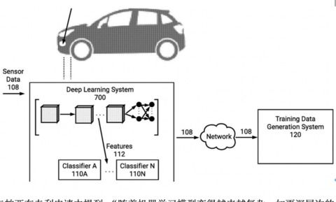 特斯拉申请车队数据专利 海量数据如何重塑自动驾驶神经网络的未来