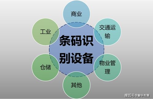 条码识别技术行业发展趋势及推动因素分析 附报告目录