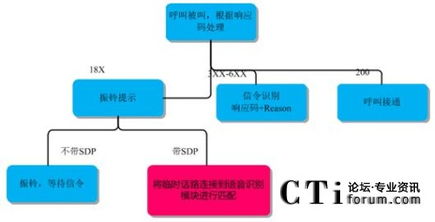 语音识别技术在自动外呼与洗号系统中的创新应用与核心优势