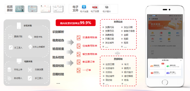 山东高速集团全力推进财务数字化建设,凭证自动化率突破90%